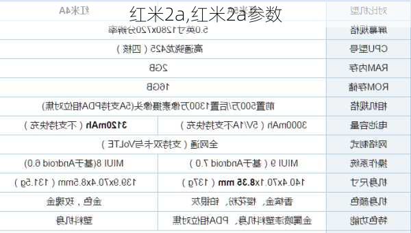 红米2a,红米2a参数