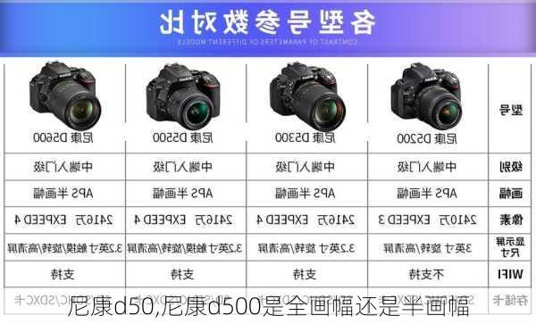 尼康d50,尼康d500是全画幅还是半画幅