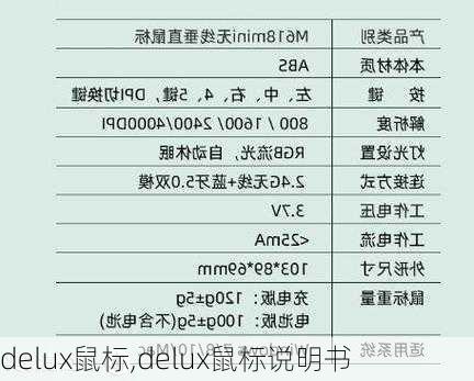 delux鼠标,delux鼠标说明书