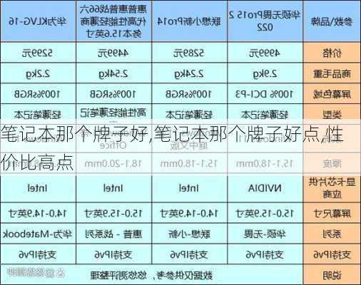 笔记本那个牌子好,笔记本那个牌子好点,性价比高点