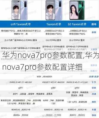 华为nova7pro参数配置,华为nova7pro参数配置详细