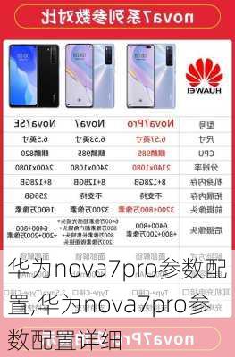 华为nova7pro参数配置,华为nova7pro参数配置详细