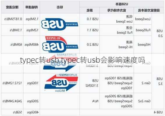 typec转usb,typec转usb会影响速度吗