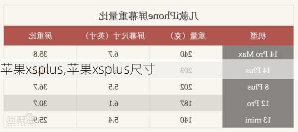 苹果xsplus,苹果xsplus尺寸