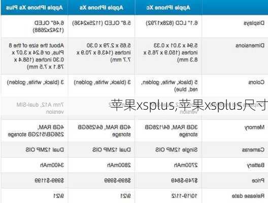 苹果xsplus,苹果xsplus尺寸