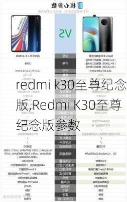 redmi k30至尊纪念版,Redmi K30至尊纪念版参数