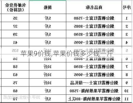 苹果9价钱,苹果价钱多少钱一斤