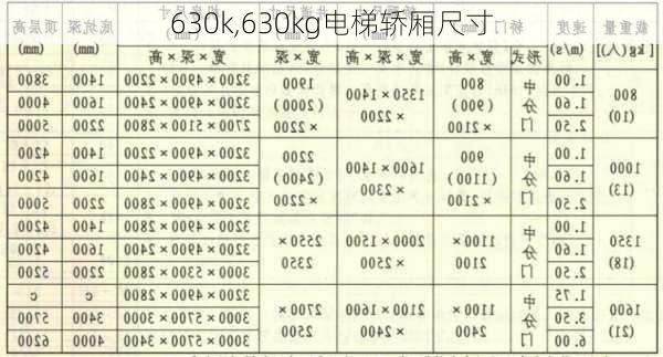 630k,630kg电梯轿厢尺寸