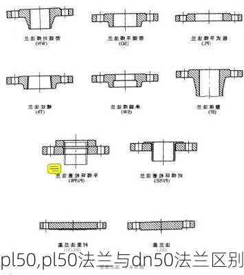 pl50,pl50法兰与dn50法兰区别