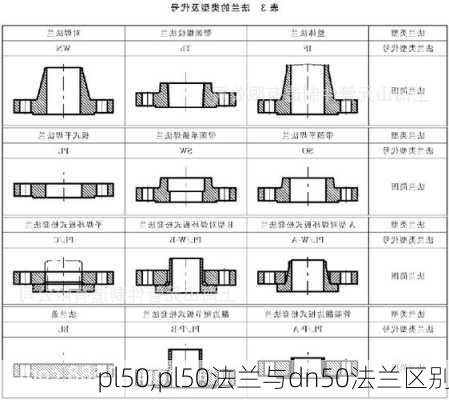 pl50,pl50法兰与dn50法兰区别