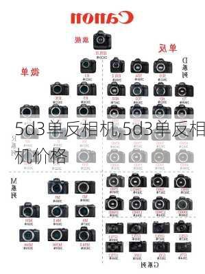 5d3单反相机,5d3单反相机价格