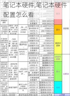 笔记本硬件,笔记本硬件配置怎么看