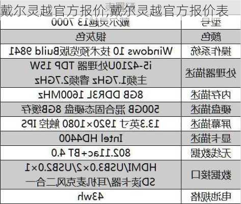 戴尔灵越官方报价,戴尔灵越官方报价表