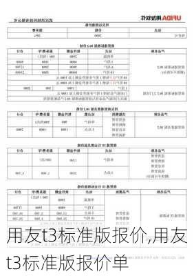 用友t3标准版报价,用友t3标准版报价单