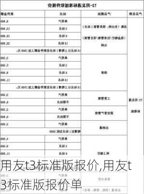 用友t3标准版报价,用友t3标准版报价单