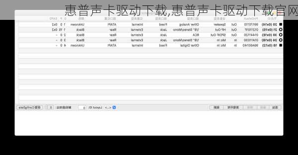 惠普声卡驱动下载,惠普声卡驱动下载官网