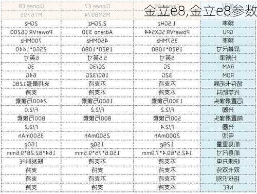 金立e8,金立e8参数