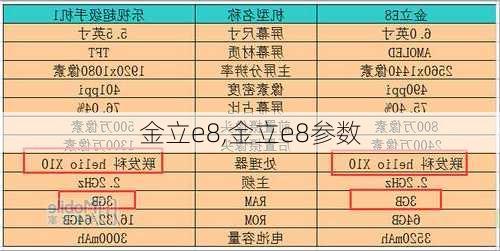 金立e8,金立e8参数