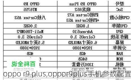 oppo r9 plus,oppor9plus手机参数配置