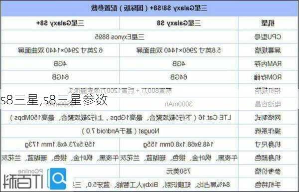 s8三星,s8三星参数