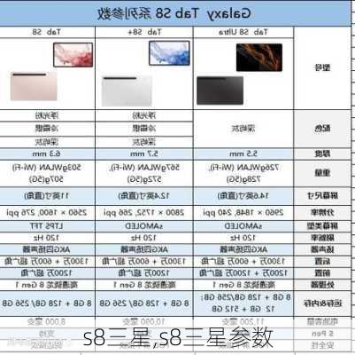 s8三星,s8三星参数