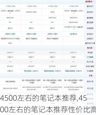 4500左右的笔记本推荐,4500左右的笔记本推荐性价比高的