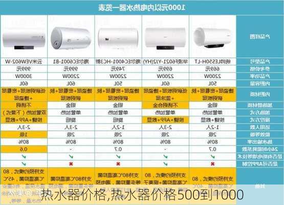 热水器价格,热水器价格500到1000