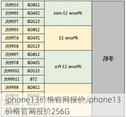 iphone13价格官网报价,iphone13价格官网报价256G