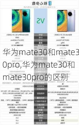 华为mate30和mate30pro,华为mate30和mate30pro的区别