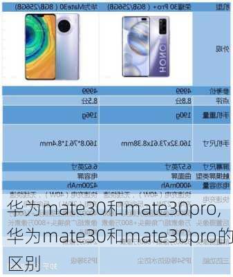 华为mate30和mate30pro,华为mate30和mate30pro的区别