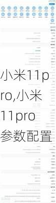 小米11pro,小米11pro参数配置