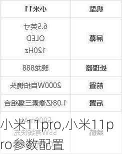 小米11pro,小米11pro参数配置