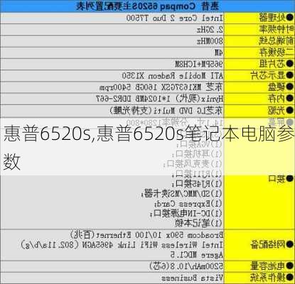 惠普6520s,惠普6520s笔记本电脑参数