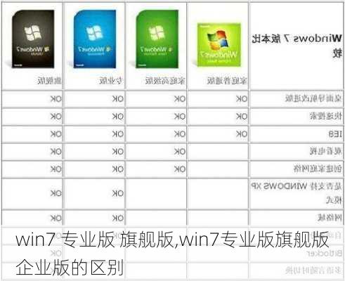 win7 专业版 旗舰版,win7专业版旗舰版企业版的区别