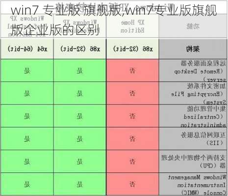 win7 专业版 旗舰版,win7专业版旗舰版企业版的区别