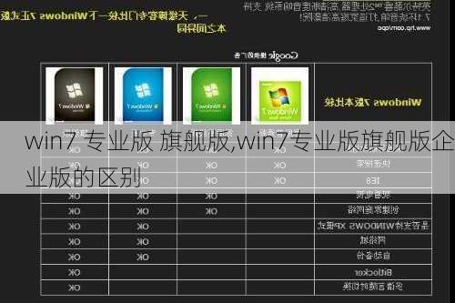 win7 专业版 旗舰版,win7专业版旗舰版企业版的区别