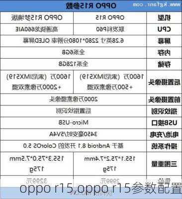 oppo r15,oppo r15参数配置