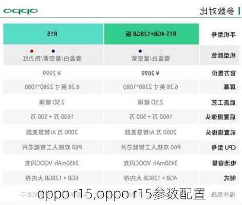 oppo r15,oppo r15参数配置