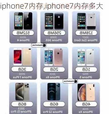 iphone7内存,iphone7内存多大