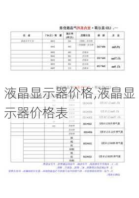 液晶显示器价格,液晶显示器价格表