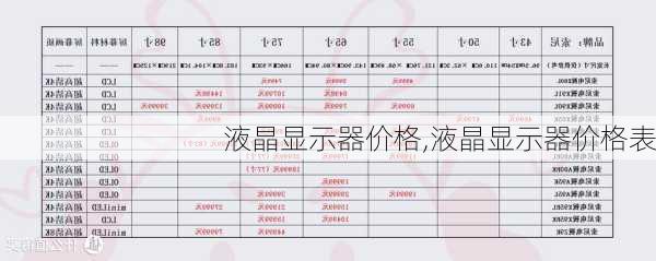 液晶显示器价格,液晶显示器价格表