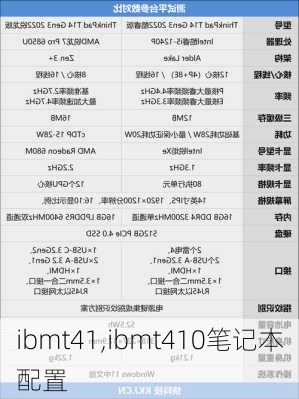 ibmt41,ibmt410笔记本配置