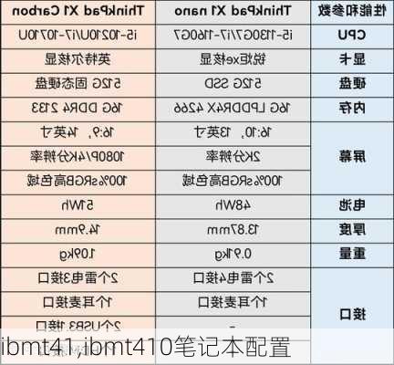 ibmt41,ibmt410笔记本配置