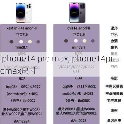 iphone14 pro max,iphone14promax尺寸