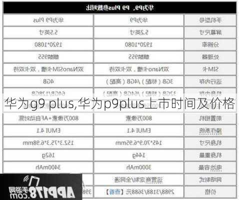 华为g9 plus,华为p9plus上市时间及价格