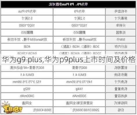 华为g9 plus,华为p9plus上市时间及价格