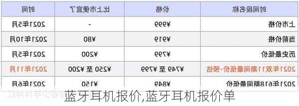 蓝牙耳机报价,蓝牙耳机报价单