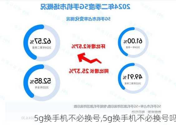 5g换手机不必换号,5g换手机不必换号吗