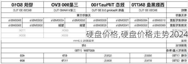 硬盘价格,硬盘价格走势2024