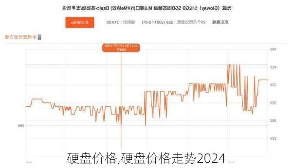 硬盘价格,硬盘价格走势2024